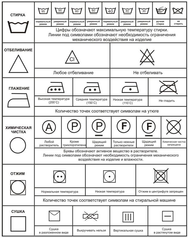 Уход за разными видами тканей.jpg